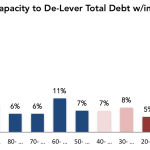 Chart of the Week – Payback Time