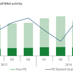 The Pulse of Private Equity - 2/23/2015