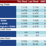 Loan Stats at a Glance - 2/23/2015