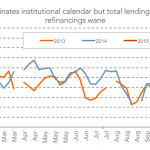 Leveraged Loan Insight & Analysis – 2/23/2015