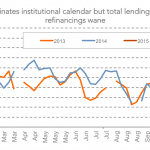 Leveraged Loan Insight & Analysis - 2/23/2015