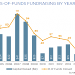 The Pulse of Private Equity – 2/9/2015