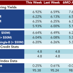 Loan Stats at a Glance - 2/9/2015