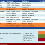 Select Deals in the Market – 2/9/2015