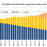 Leveraged Loan Insight & Analysis – 2/9/2015