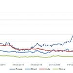 Markit Recap – 2/2/2015