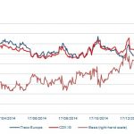 Markit Recap – 2/16/2015