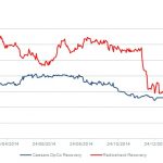 Markit Recap – 2/23/2015