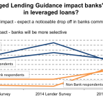 Leveraged Loan Insight & Analysis – 3/16/2015