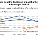 Leveraged Loan Insight & Analysis - 3/16/2015