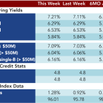 Loan Stats at a Glance - 3/2/2015