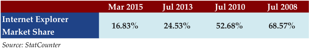 Mar 23 2015 stat