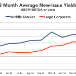 Chart of the Week – Ahead of the Curve