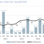 The Pulse of Private Equity: Buyouts & Add-Ons