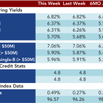 Loan Stats at a Glance – 3/16/2015