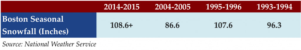 March 16 2015 stat