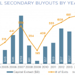 The Pulse of Private Equity – Secondary Buyouts