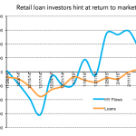 Leveraged Loan Insight & Analysis – Fund Flows