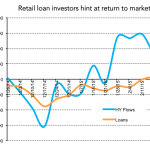 Leveraged Loan Insight & Analysis - Fund Flows