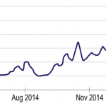 Chart of the Week – All Relative