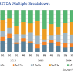 The Pulse of Private Equity: A tale of two markets