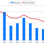 Chart of the Week – The Thrill is Gone