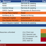 Select Deals in the Market – 3/23/2015