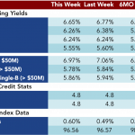 Loan Stats at a Glance - 3/23/2015