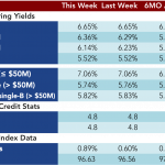 Loan Stats at a Glance - 3/30/2015