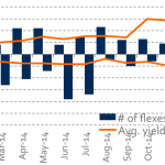 Chart of the Week – Flex Drive