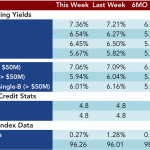 Loan Stats at a Glance – 3/9/2015