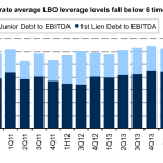 Leveraged Loan Insight & Analysis – Debt to EBITDA