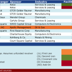 Select Deals in the Market – 3/9/2015