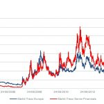 Markit Recap – 3/2/2015