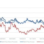 Markit Recap – 3/16/2015