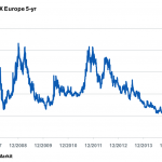 Markit Recap – 4/13/2015