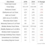 The Pulse of Private Equity: How useful is aggregate PE data?