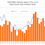 Leveraged Loan Insight & Analysis – 4/13/2015