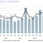 Chart of the Week – Slump to Start