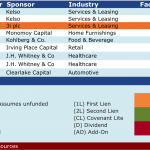 Select Deals in the Market – 4/13/2015