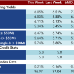 Loan Stats at a Glance - 4/13/2015