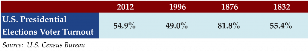 Apr 133 2015 stat