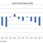 Chart of the Week - Back from the Dead