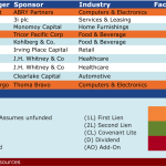 Select Deals in the Market – 4/20/2015