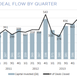 The Pulse of Private Equity – 4/20/2015