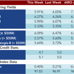 Loan Stats at a Glance – 4/20/2015