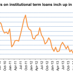 Leveraged Loan Insight & Analysis – 4/20/2015