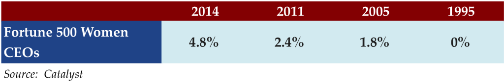 Apr 20 2015 stat