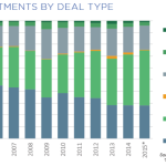 The Pulse of Private Equity – 4/27/2015