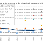 Leveraged Loan Insight & Analysis - 4/27/2015